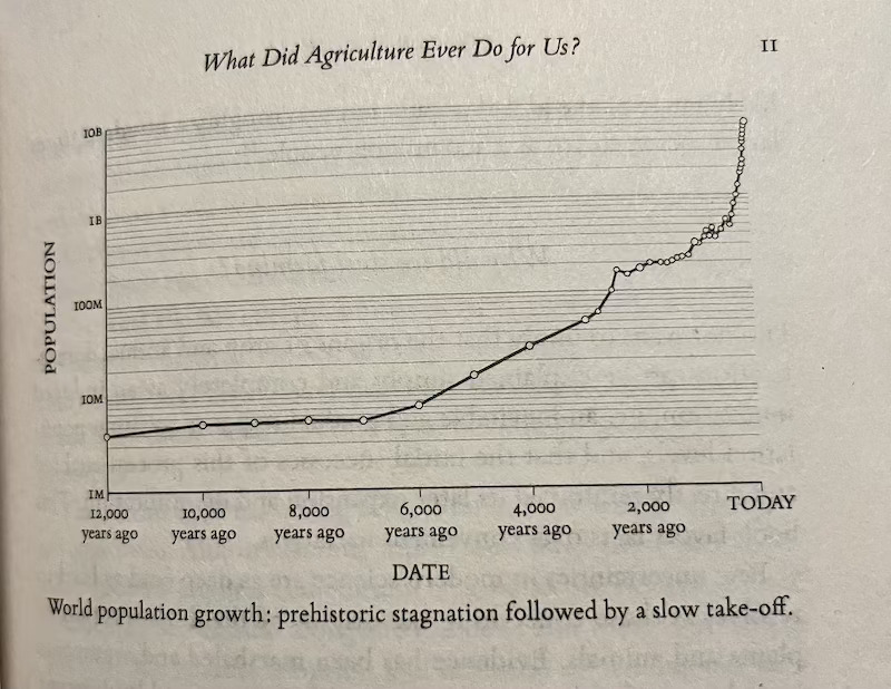 A line graph shows world population growth over time with prehistoric stagnation followed by a slow take-off.